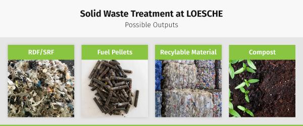 Loesche Solid Waste Treatment